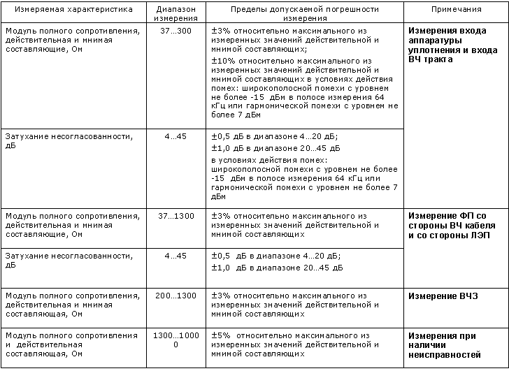 Интернет-магазин