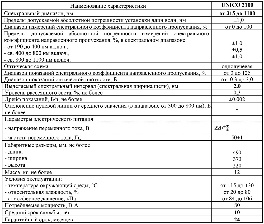 Интернет-магазин