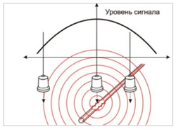 Интернет-магазин