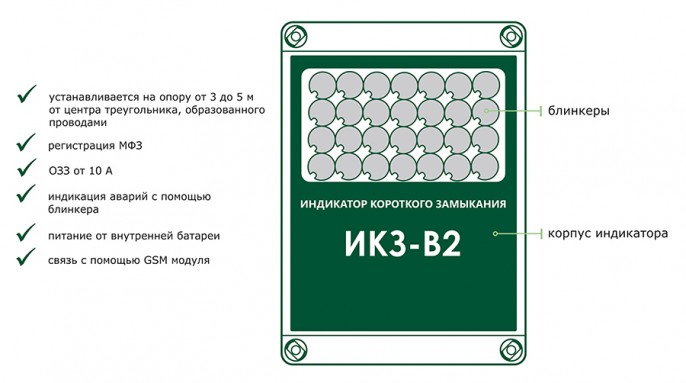 Схема описания ИКЗ-В23