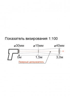 Пирометр Кельвин-компакт 1500 - показатель визирования