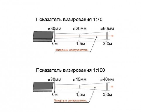 Кельвин Компакт 201 Д в комплекте с пультом АРТО - показатель визирования