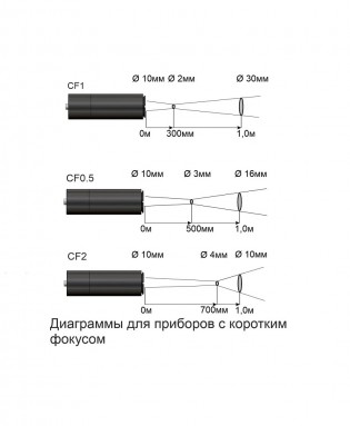 Кельвин RXR-PRO 1600 - Диаграммы