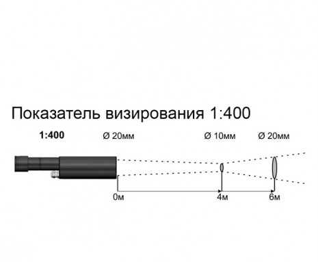 Пирометр Кельвин RXT-PRO 1800 - Показатель визирования